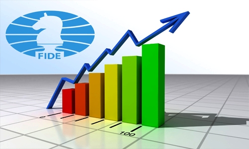 2017 FIDE Haziran Elo Listesi Yayınlandı
