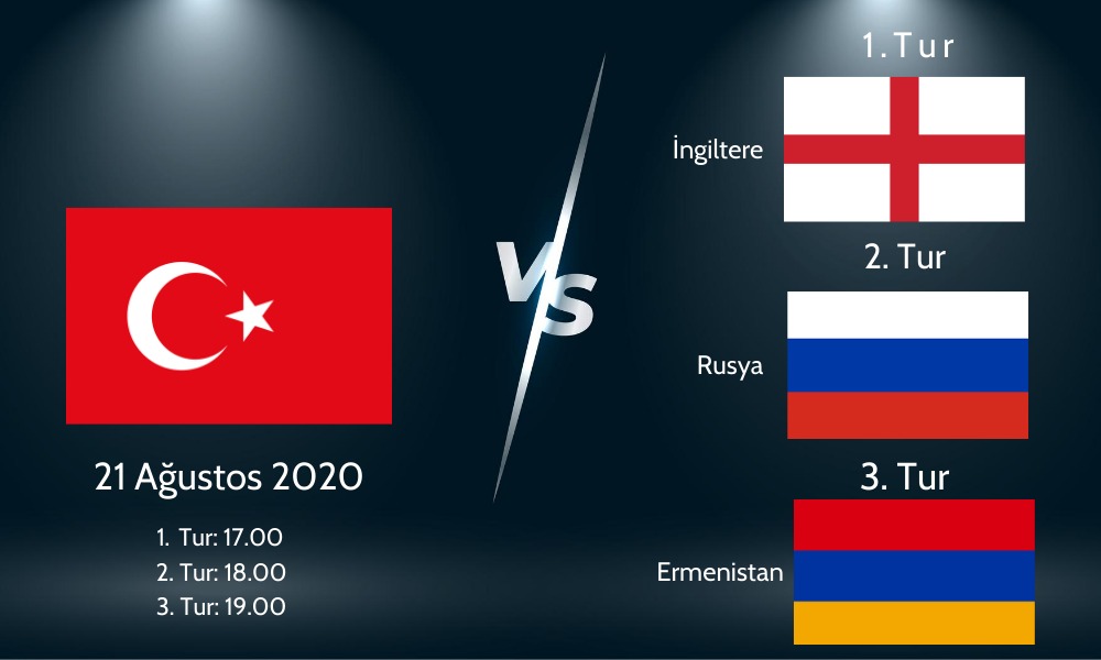 Türkiye, FIDE Online Satranç Olimpiyatı’nda Üst Klasmanda C Grubunda Mücadele Ediyor!