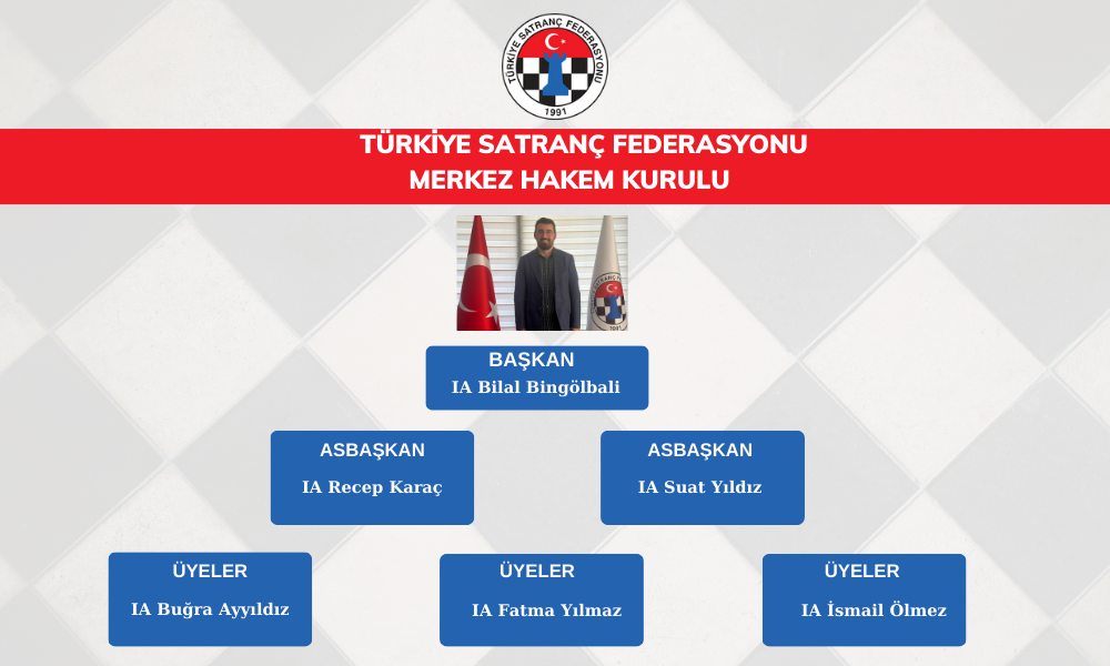 Federasyonumuzun Merkez Hakem Kurulu Başkanı ve Üyeleri Atandı