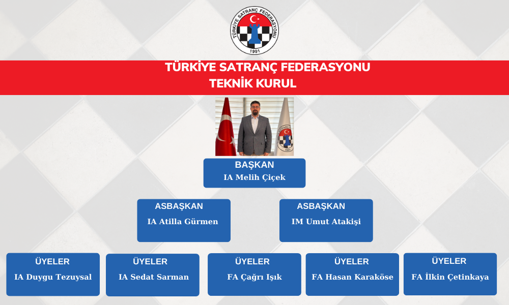 Teknik Kurul Başkanı ve Üyeleri Atandı